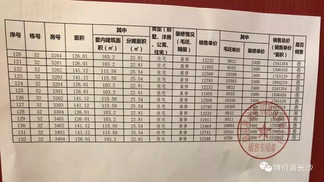 万科魅力之城价格表公布！265套房源本月26日开盘！