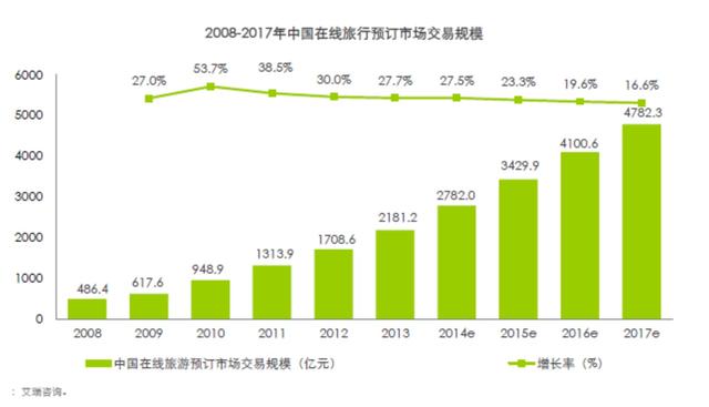 蚂蜂窝“旅游攻略”app竞品分析