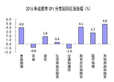 2017成都月嫂服务价格上涨都有哪些因素