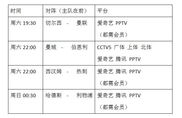 曼联vs切尔西！今晚英超比赛直播表