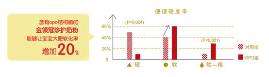 不上火 不便秘 金领冠珍护幼儿配方奶粉评测