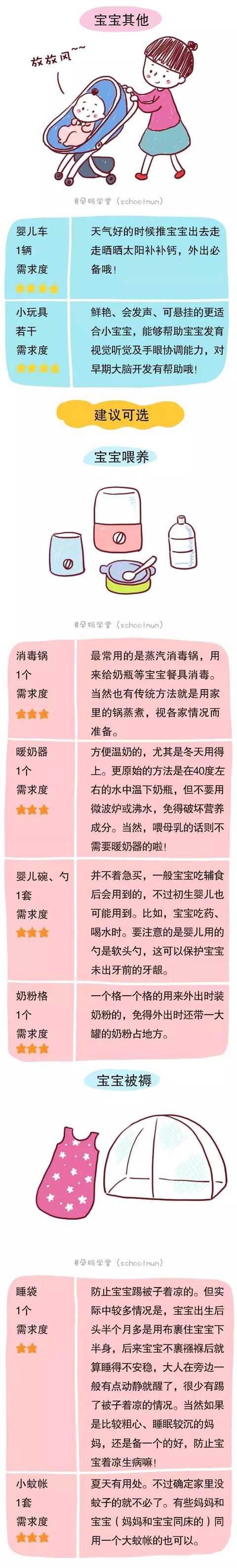 超级实用的待产包清单，准备好就大胆地去生娃吧！