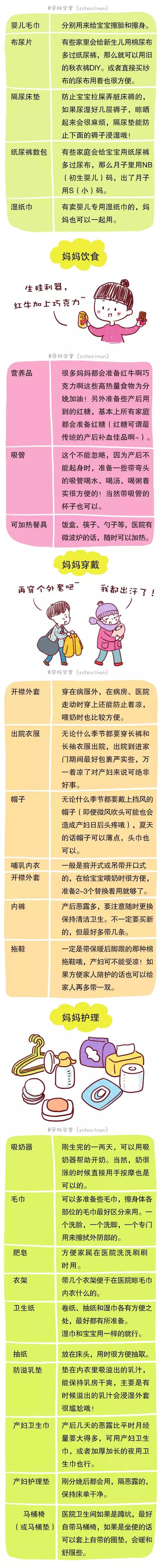 超级实用的待产包清单，准备好就大胆地去生娃吧！