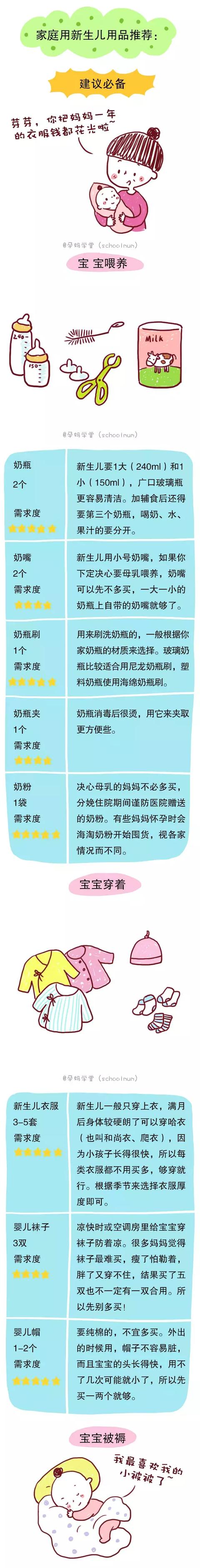 超级实用的待产包清单，准备好就大胆地去生娃吧！