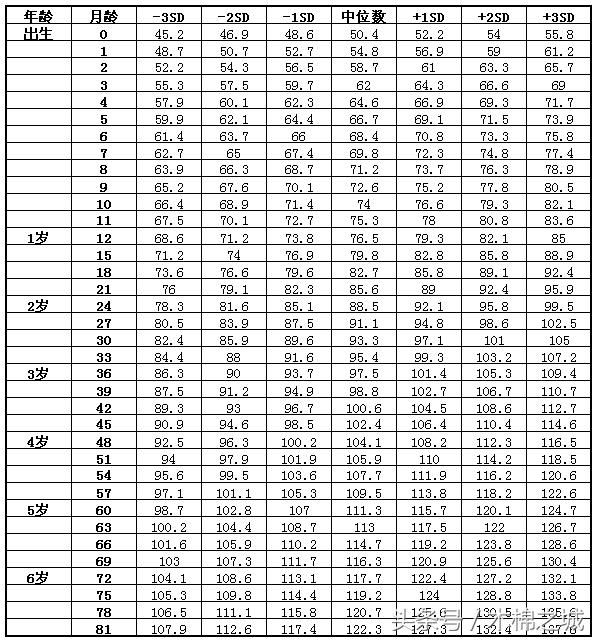 2017宝宝身高体重标准表：你家宝宝达标了吗？