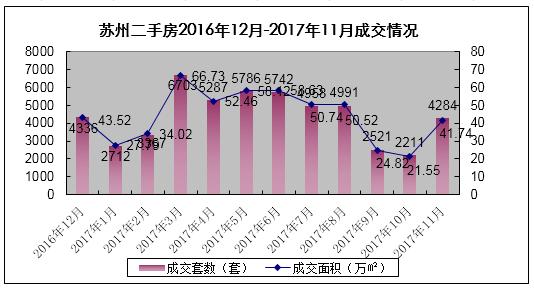 苏州二手房成交量近翻倍，二手房价地图出炉！附近700小区房价！