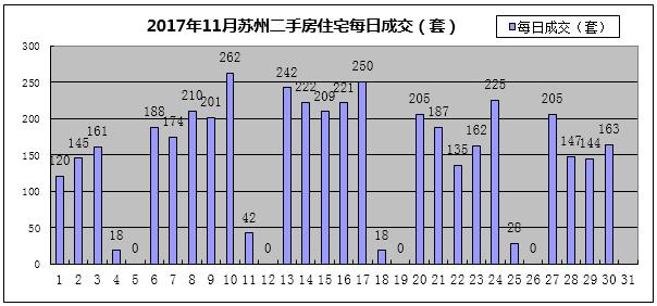 苏州二手房成交量近翻倍，二手房价地图出炉！附近700小区房价！