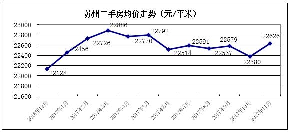 苏州二手房成交量近翻倍，二手房价地图出炉！附近700小区房价！