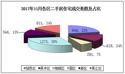 苏州二手房成交量近翻倍，二手房价地图出炉！附近700小区房价！