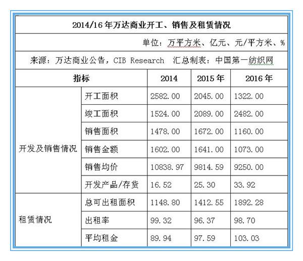 数千商家排队等加盟的海澜之家，这次联手万达想干啥？