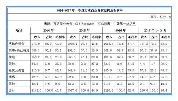 数千商家排队等加盟的海澜之家，这次联手万达想干啥？