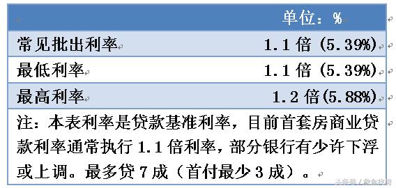 2018最新房贷利率：这个8月利率保持上涨，你的房贷利息是多少？