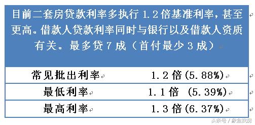 2018最新房贷利率：这个8月利率保持上涨，你的房贷利息是多少？