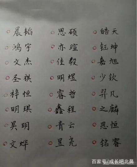 2018网评最好听的男孩/女孩名字、双胞胎名字，孕妈妈们快收藏吧