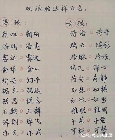 2018网评最好听的男孩/女孩名字、双胞胎名字，孕妈妈们快收藏吧