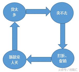 一个百倍股的坠落：那个曾经满大街的ESPRIT是如何衰败的