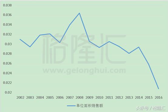 一个百倍股的坠落：那个曾经满大街的ESPRIT是如何衰败的