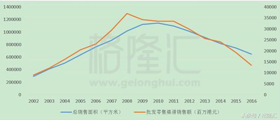 一个百倍股的坠落：那个曾经满大街的ESPRIT是如何衰败的