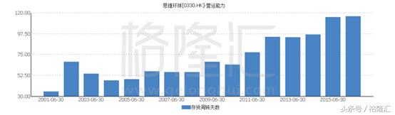 一个百倍股的坠落：那个曾经满大街的ESPRIT是如何衰败的