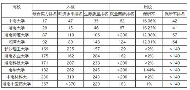 2018年湖南省高考分数线以及湖南省内高校排名和报考指南