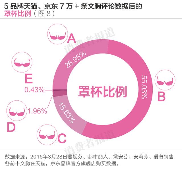 5个文胸品牌消费者口碑排行榜：爱慕居首，黛安芬垫后