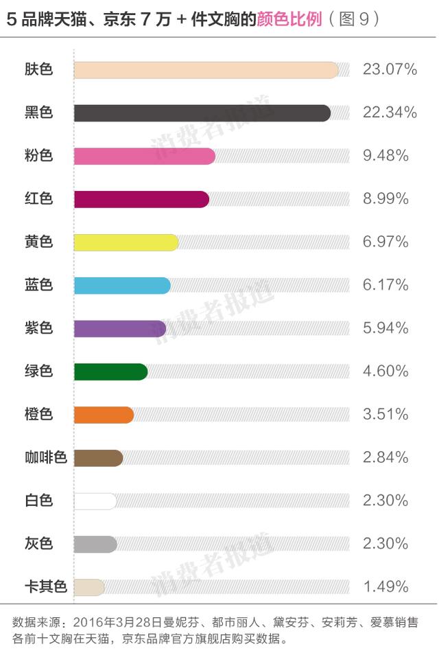 5个文胸品牌消费者口碑排行榜：爱慕居首，黛安芬垫后