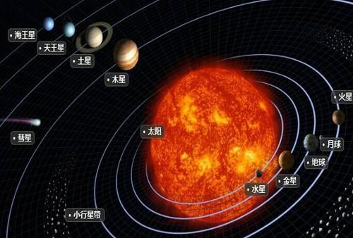 科普：冥王星为什么被除名？太阳系九大行星变八大行星