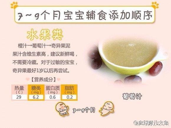 辅食添加顺序：主食、肉、蔬菜别弄反！（适用4个月—1岁宝宝）