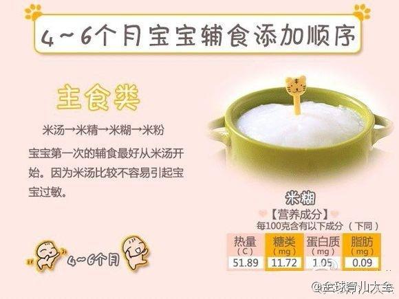 辅食添加顺序：主食、肉、蔬菜别弄反！（适用4个月—1岁宝宝）