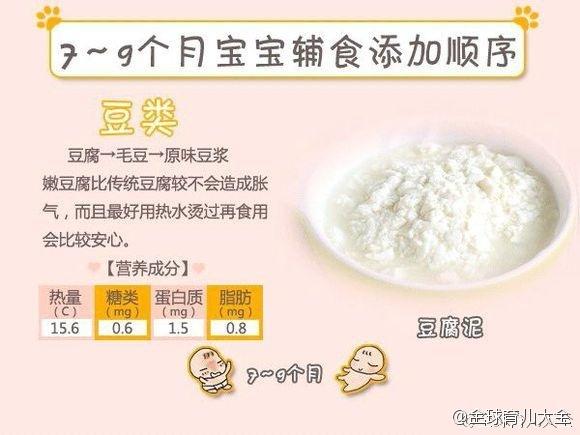 辅食添加顺序：主食、肉、蔬菜别弄反！（适用4个月—1岁宝宝）