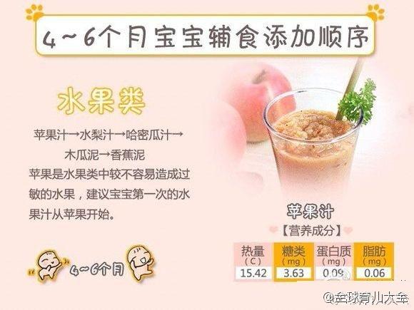 辅食添加顺序：主食、肉、蔬菜别弄反！（适用4个月—1岁宝宝）