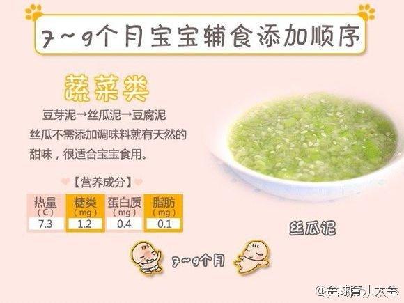 辅食添加顺序：主食、肉、蔬菜别弄反！（适用4个月—1岁宝宝）