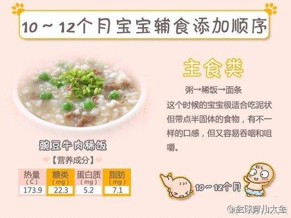 辅食添加顺序：主食、肉、蔬菜别弄反！（适用4个月—1岁宝宝）