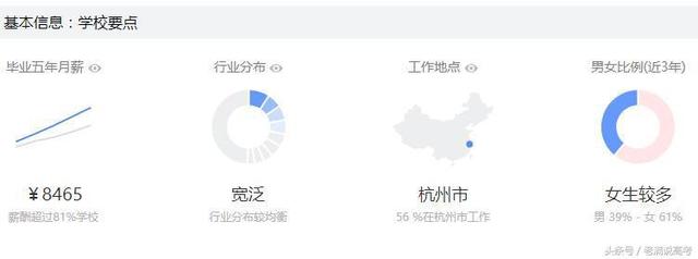 浙江工商大学毕业5年工资最高的10大专业