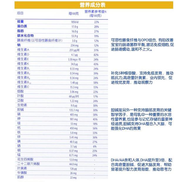 你家宝宝吃的什么牌子的奶粉？怎么给宝宝选择好奶粉？