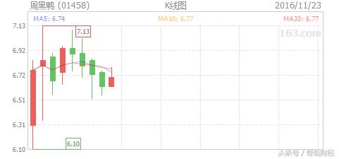 周黑鸭、绝味、煌上煌三鸭争霸，看传奇的诞生