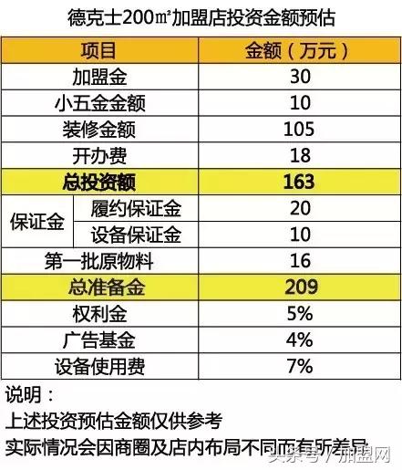 门店2300家，90%都是加盟！德克士如何找到对的那个人？