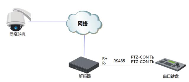 海康威视视频监控透明通道设置