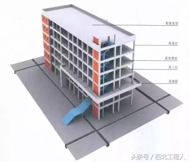 钢筋混凝土5种结构形式