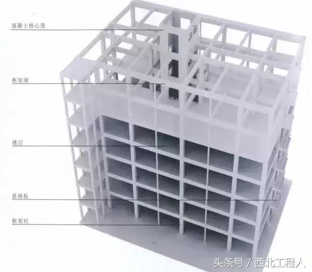 钢筋混凝土5种结构形式