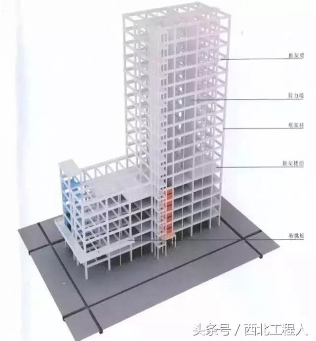 钢筋混凝土5种结构形式