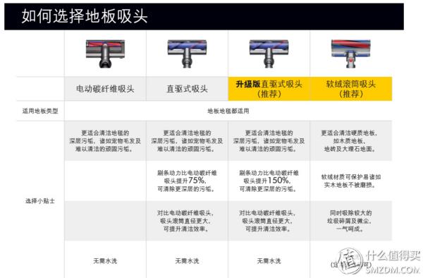 戴森吸尘器到底值不值得买？