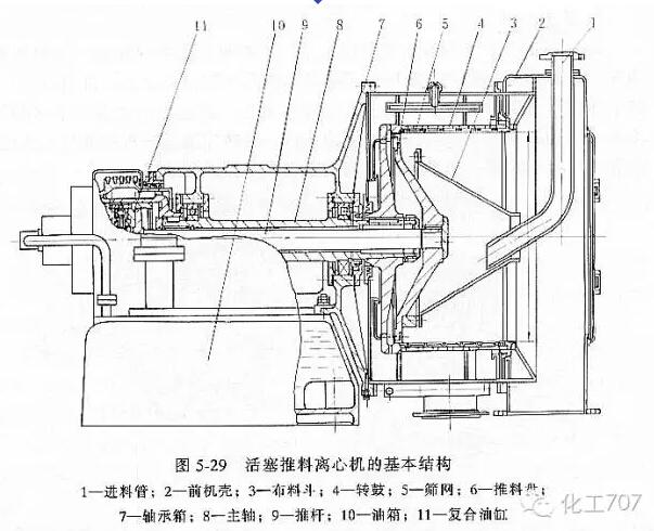 图文详解各种离心机工作原理及应用（二）