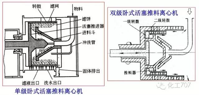 图文详解各种离心机工作原理及应用（二）