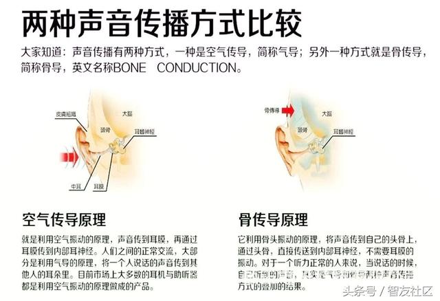 「智友问答」骨传导耳机国内现在有哪些？音质怎么样？