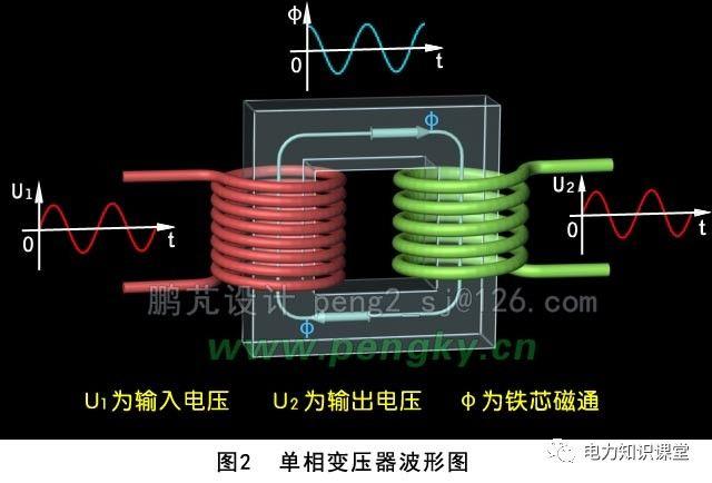 变压器原理附详细图解一看就懂