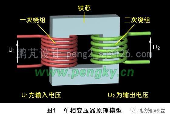 变压器基础原理讲解