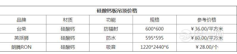 硅钙板吊顶好不好优缺点分析 最新硅钙板吊顶价格