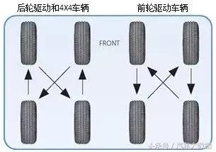 要不要做四轮定位？10年修车老师傅道出实情，老司机都想错了！