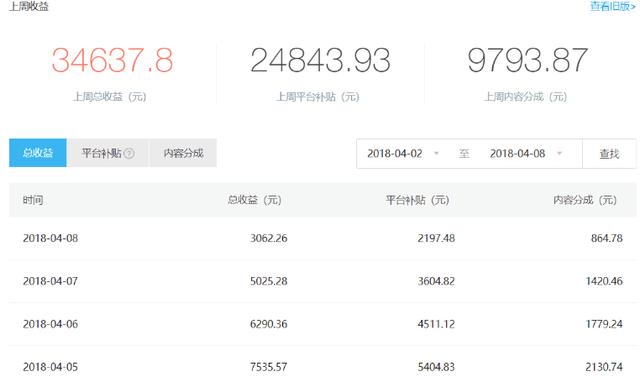 做别人料想不到的赚钱项目，没本钱月赚10万，适合穷人闷声发大财